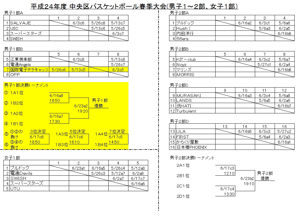 中央区日程1部2部