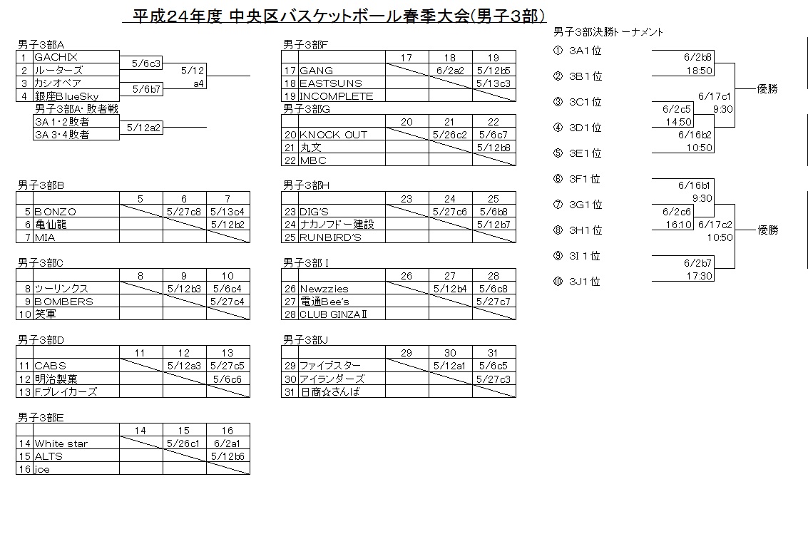 中央区日程3部