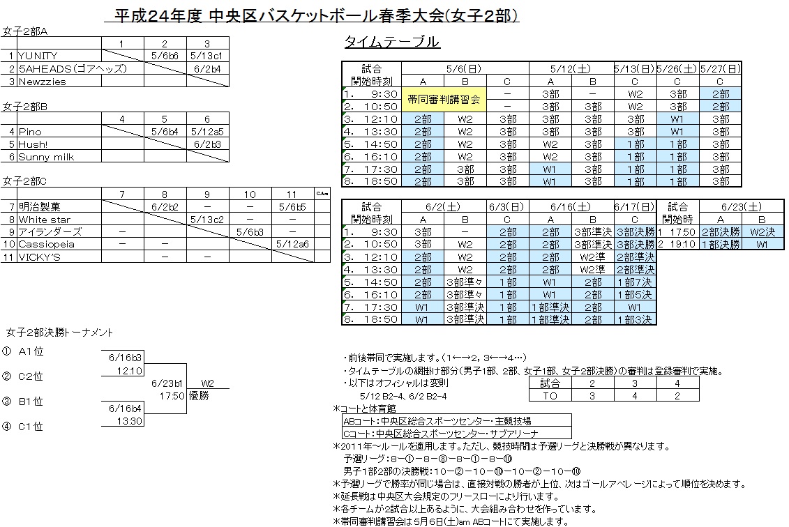 中央区日程タイムテーブル