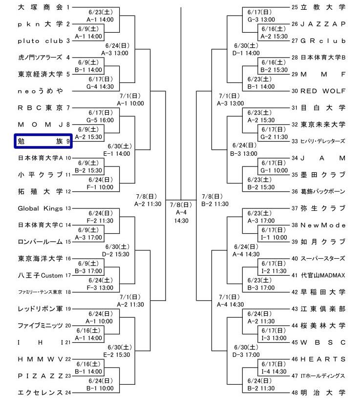 2012東京都バスケットボール夏季選手権大会