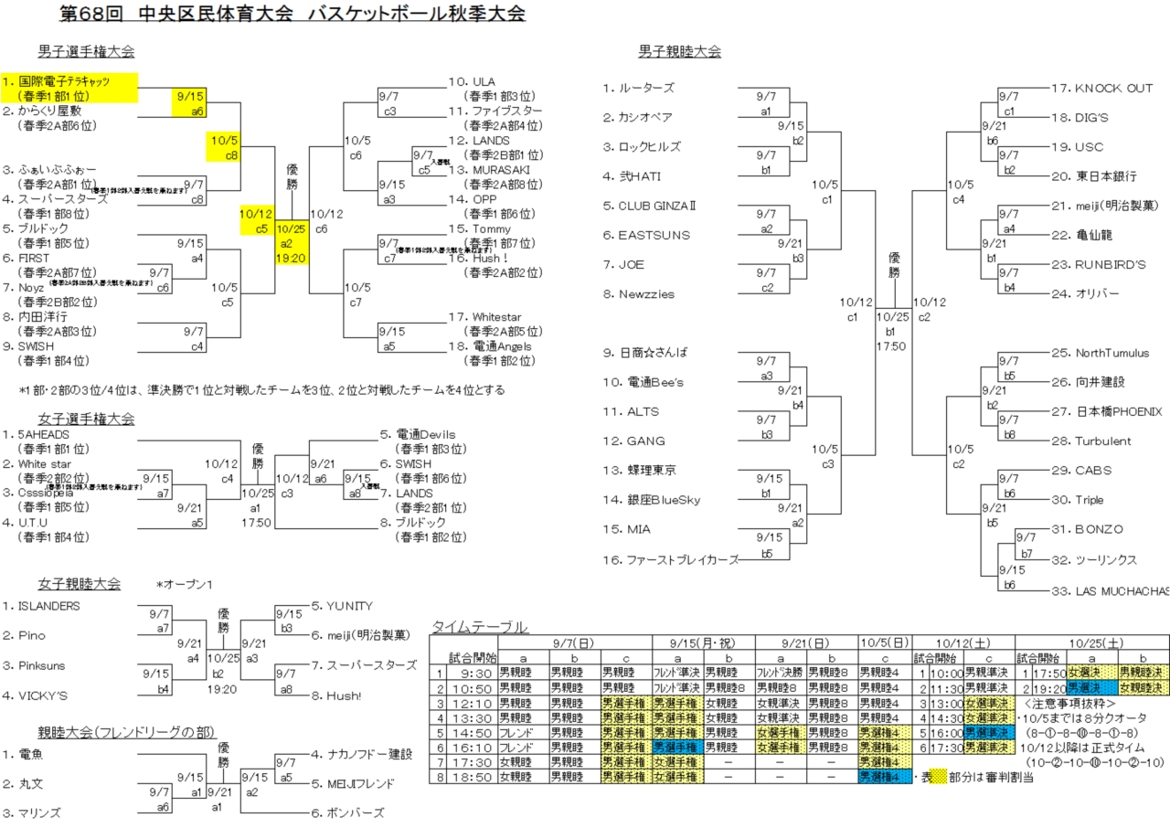 中央区2014秋季